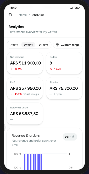 Vio analytics page
